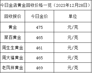 黄金早参丨高盛：明年仍是首选资产，黄金创20月最大周涨幅