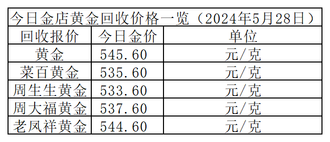 黄金早参丨高盛：明年仍是首选资产，黄金创20月最大周涨幅