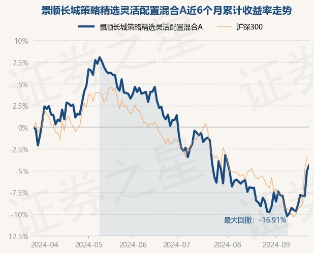 近两年首降！“固收+”配置策略调整！