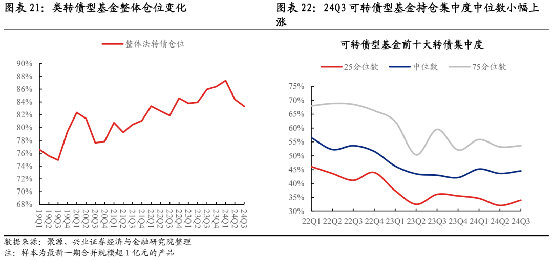 兴证全球基金邓娟：债市震荡阶段 牢牢把握投资主动性