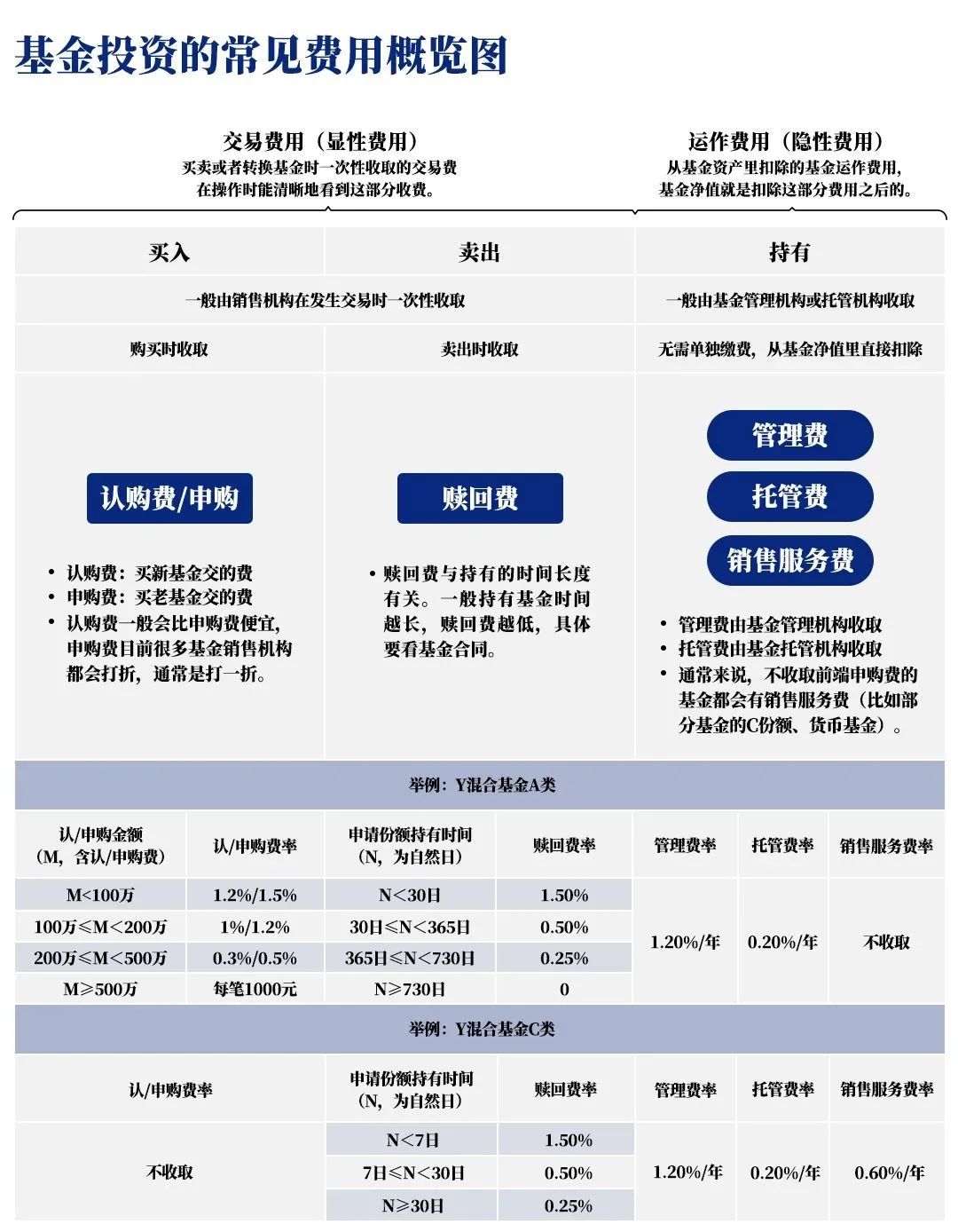 兴证全球基金邓娟：债市震荡阶段 牢牢把握投资主动性