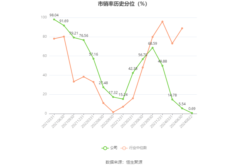 泰坦股份连收4个涨停板