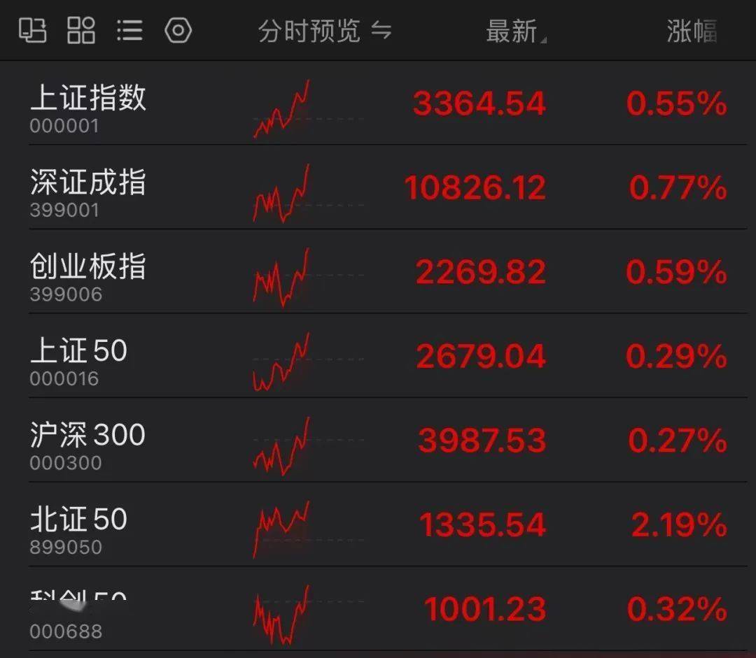 东方精工连收8个涨停板