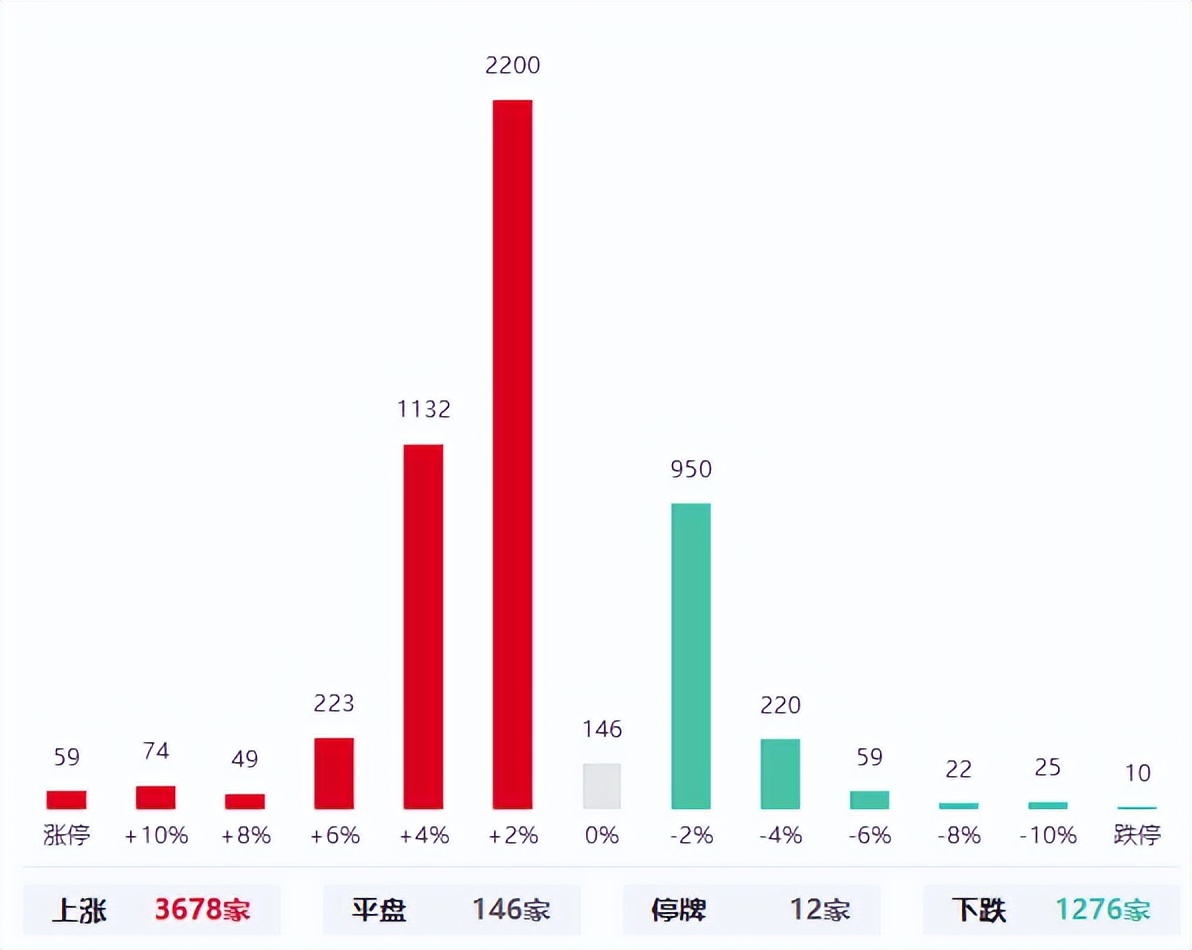 民生证券：基本面转好煤价下探空间有限 关注板块估值提升