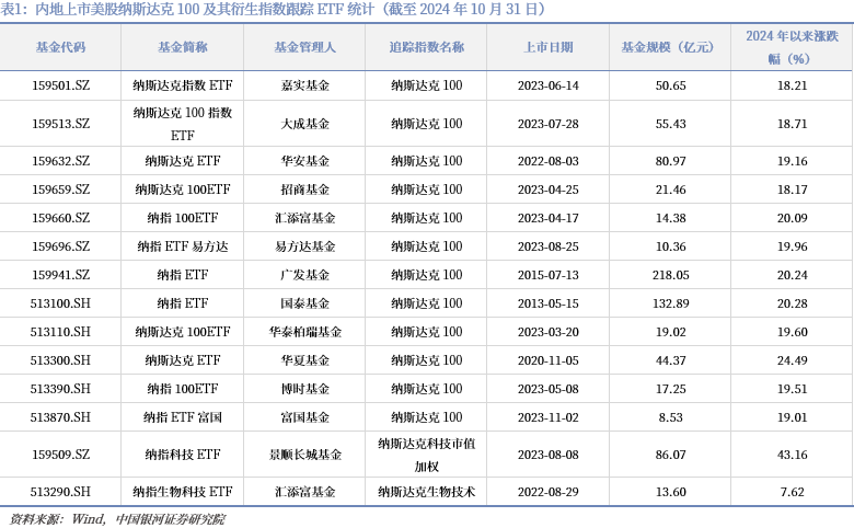 一周流动性观察 | 政府债供给压力显现 月末财政支出释放+MLF续做护航资金面