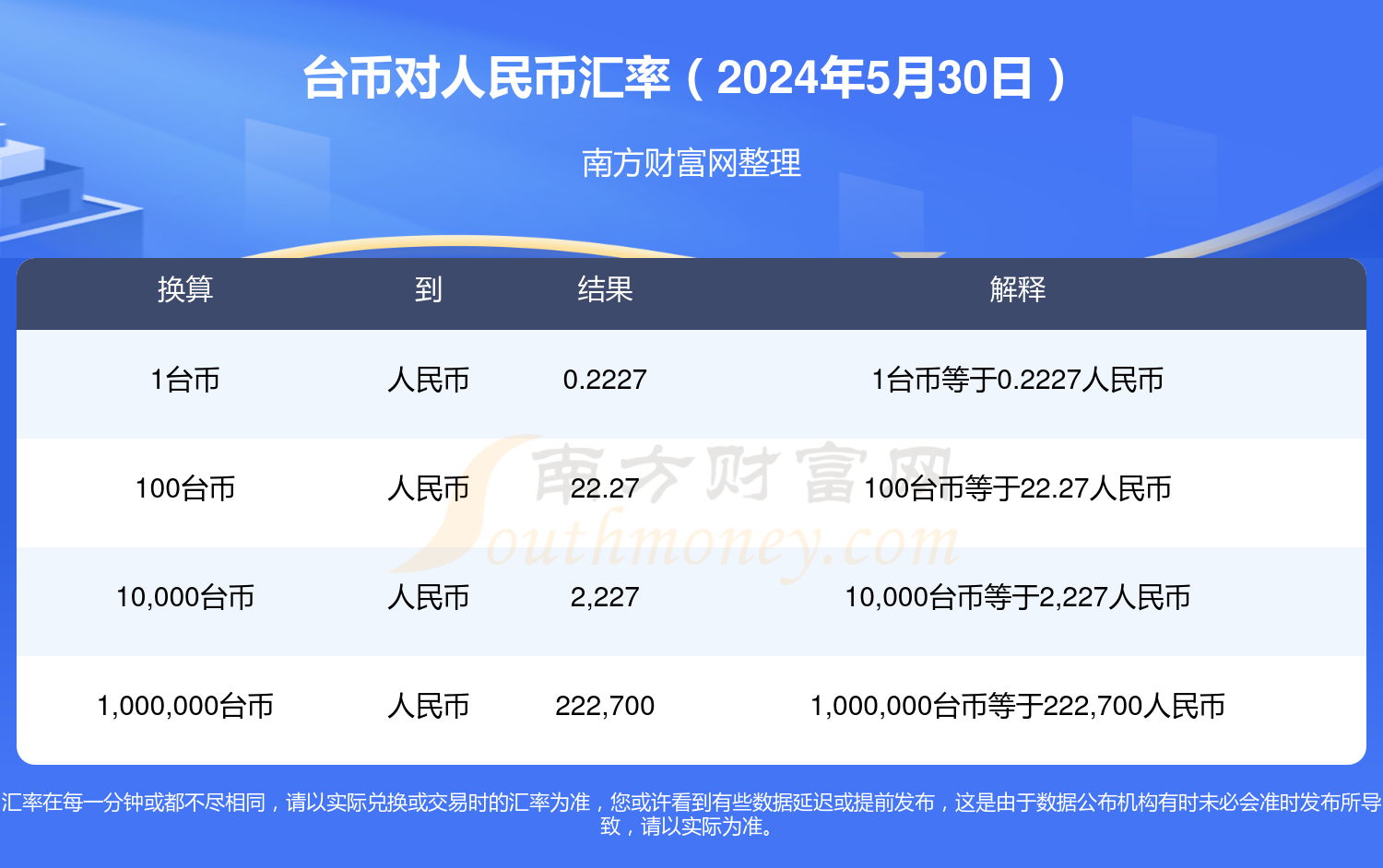 2024年11月25日最新厦门普厚板价格行情走势查询