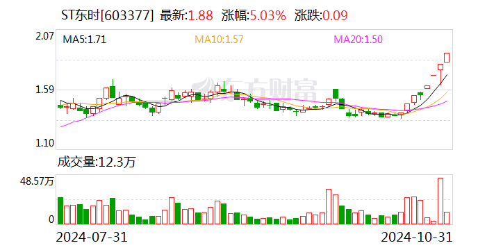 光华科技录得7天5板