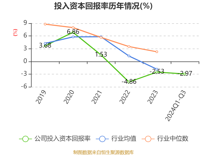 华胜天成连收3个涨停板