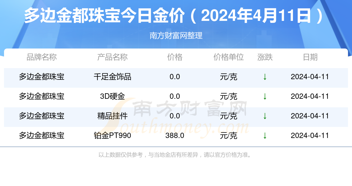 2024年11月25日今日二丙二醇丁醚最新价格查询