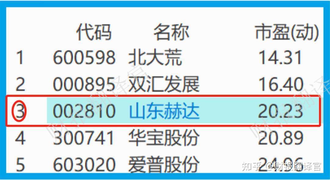 人造肉概念涨3.06%，主力资金净流入这些股