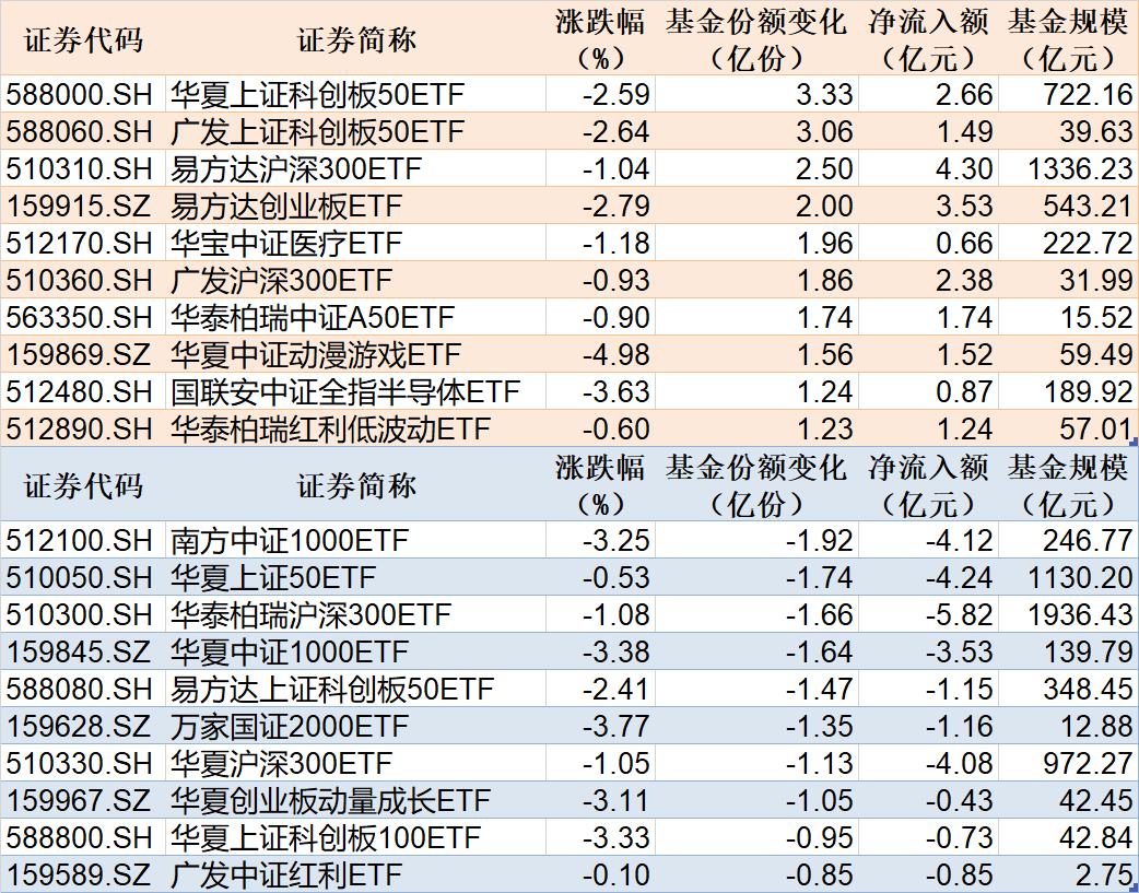 人造肉概念涨3.06%，主力资金净流入这些股