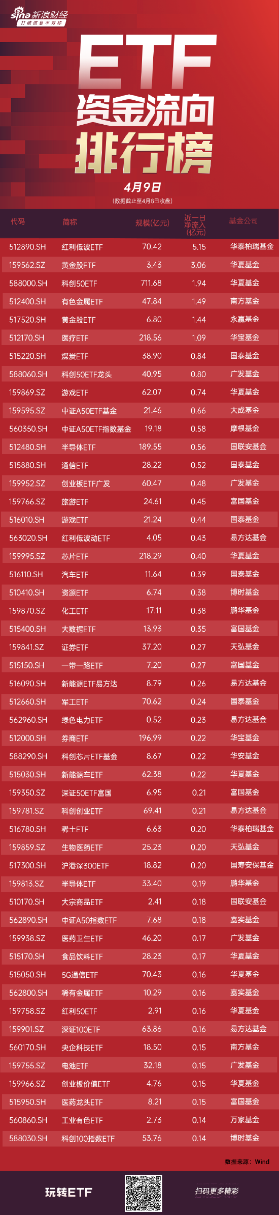 人造肉概念涨3.06%，主力资金净流入这些股