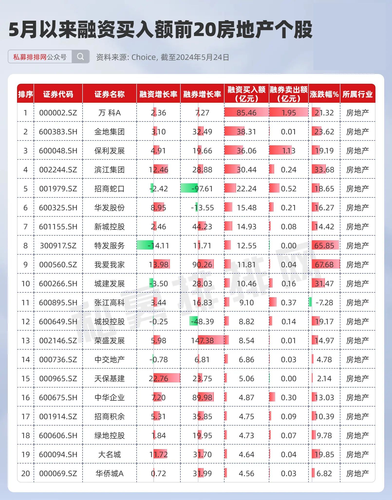 “减持新规”生效半年 协议转让现象渐增