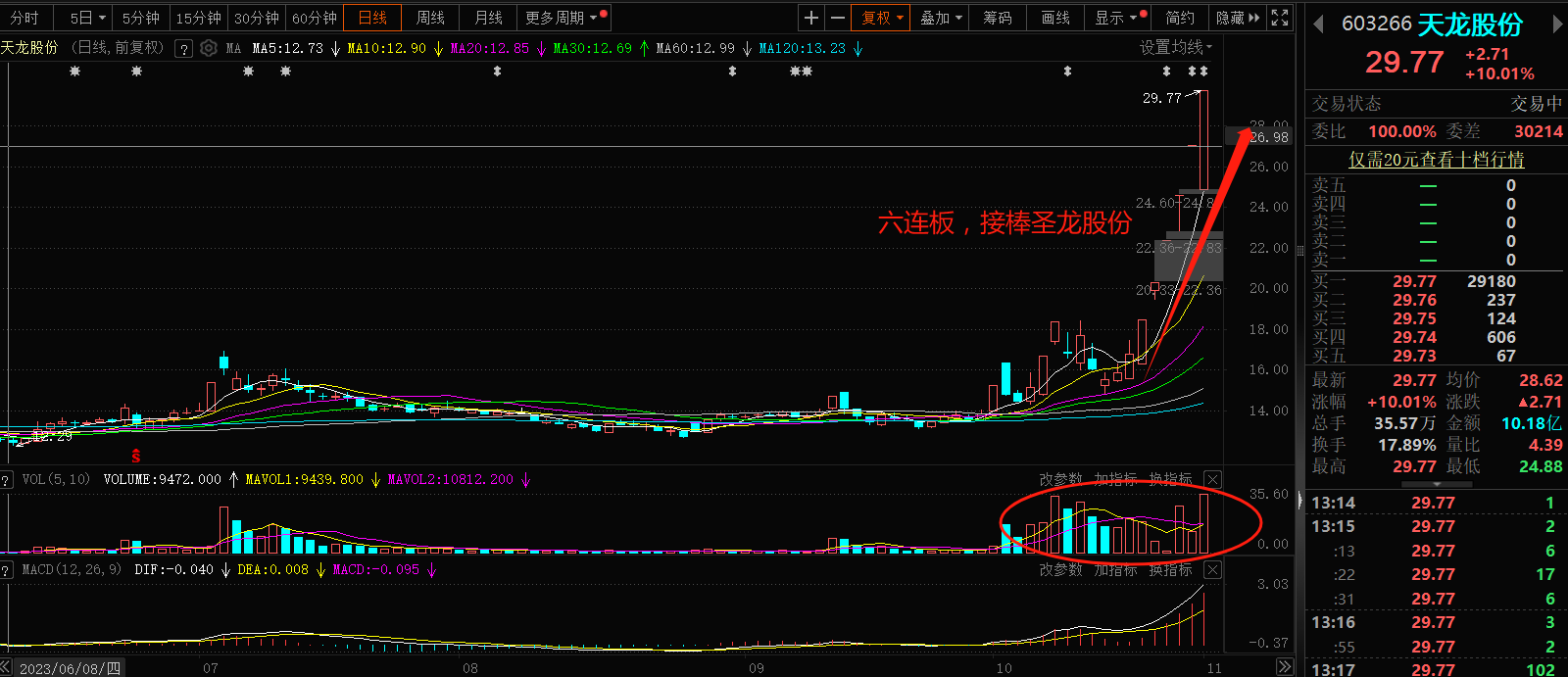 永鼎股份连收3个涨停板