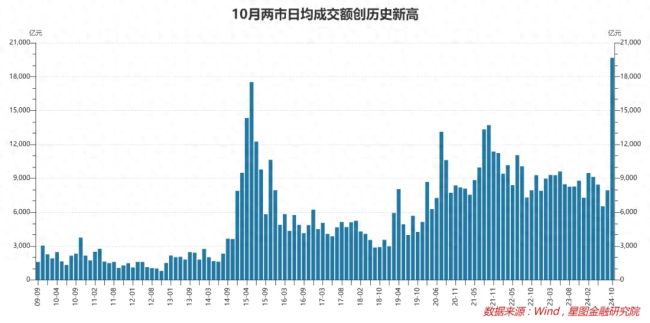 同益股份最新筹码趋于集中