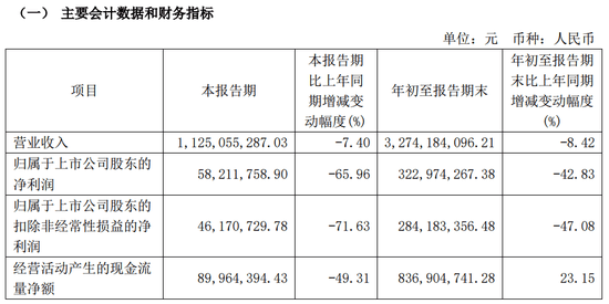 华海诚科：股票将于2024年11月26日（星期二）开市起复牌