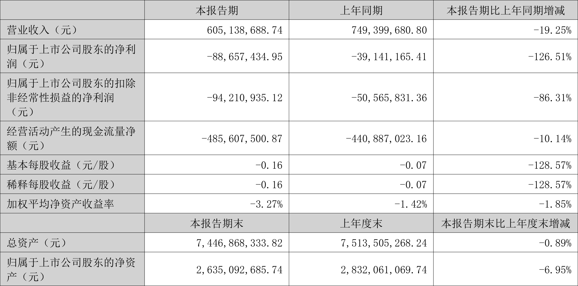 众合科技：中标5.37亿元轨道交通招标项目