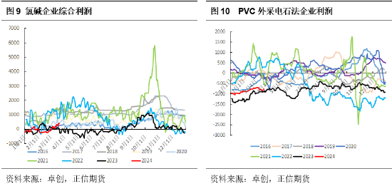 11月25日PVC期货持仓龙虎榜分析：多方离场情绪弱于空方