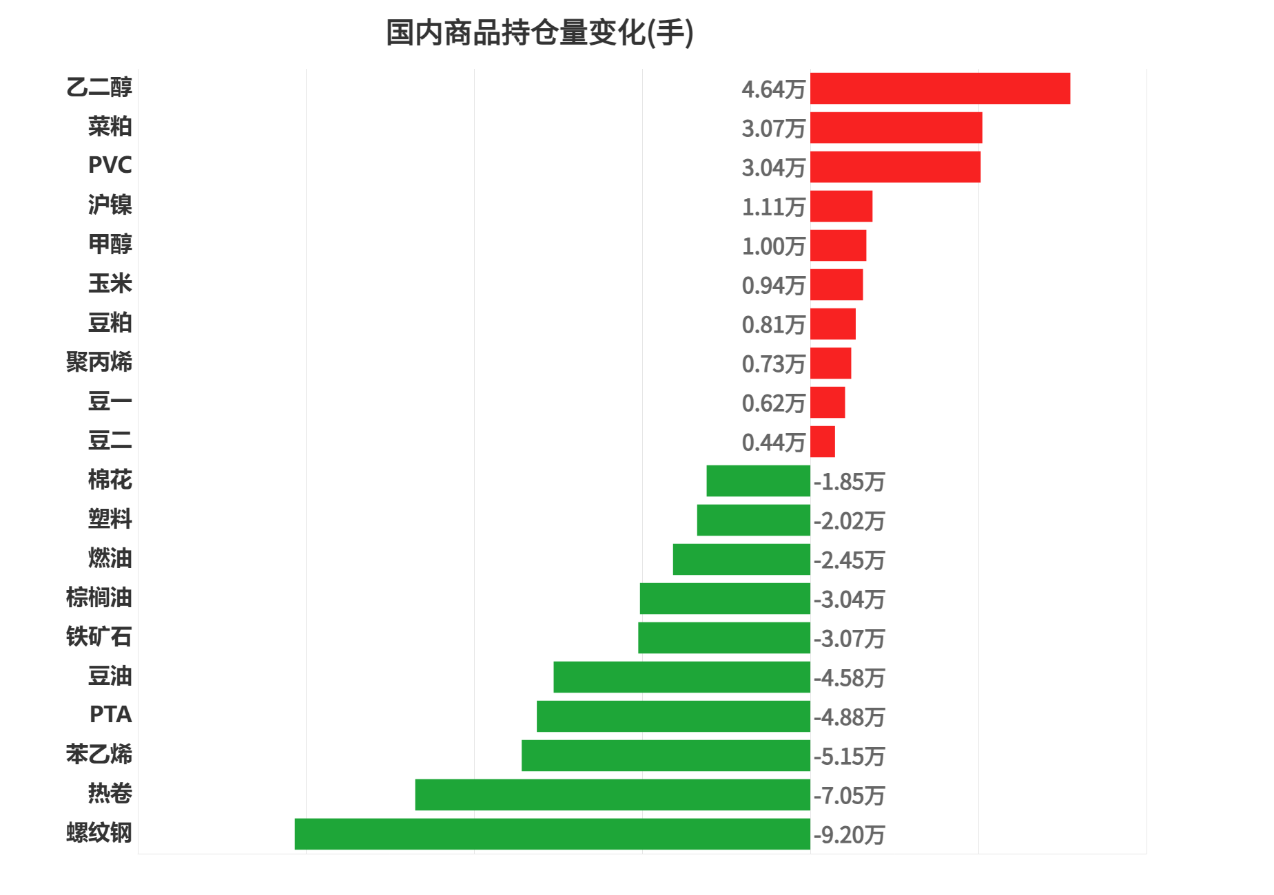 11月25日乙二醇期货持仓龙虎榜分析：中粮期货增仓1057手多单