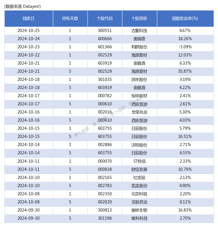 五大行均实现首笔TLAC债券发行 机构称换手率高交易价值进一步凸显