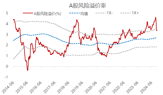 五大行均实现首笔TLAC债券发行 机构称换手率高交易价值进一步凸显