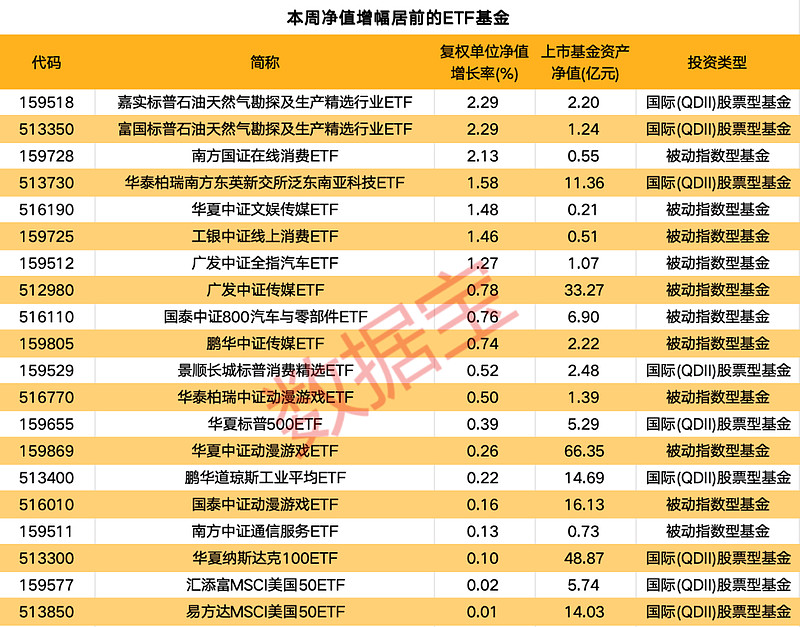 博时标普500ETF今日成交额增加2.34亿元，环比增加96.14%