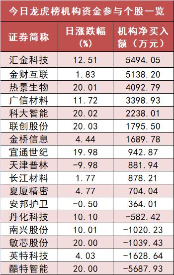 光启技术第三家战投机构组团遴选落地 14家机构签约20日内资金将陆续到账