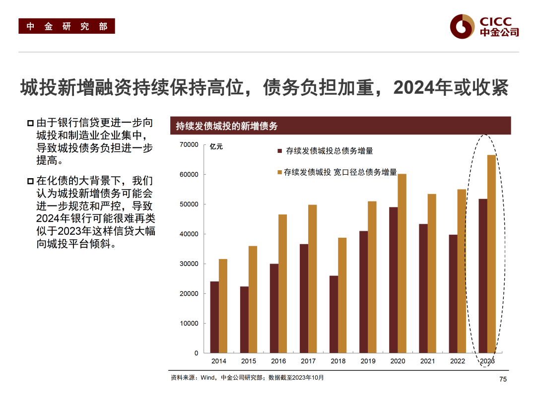 中信证券:债市资产荒格局已得到缓解