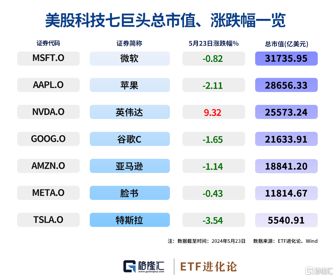 早知道：九部门联合推进科技创新和技术改造贷款工作；美股三大指数集体收高，道指涨近1%