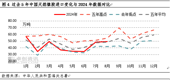 （2024年11月26日）今日天然橡胶期货最新价格行情查询