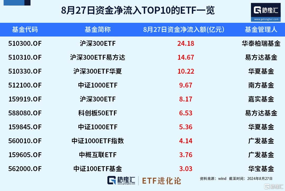 动力电池回收概念上涨3.66%,8股主力资金净流入超亿元