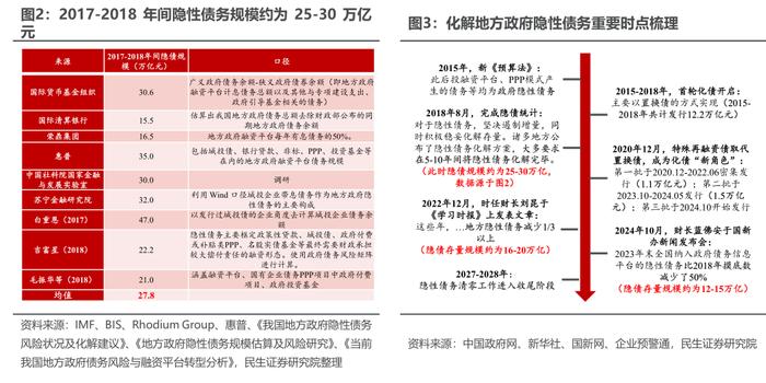 10万亿元化债扶持：城投债走向何方，区域信用能否再造？