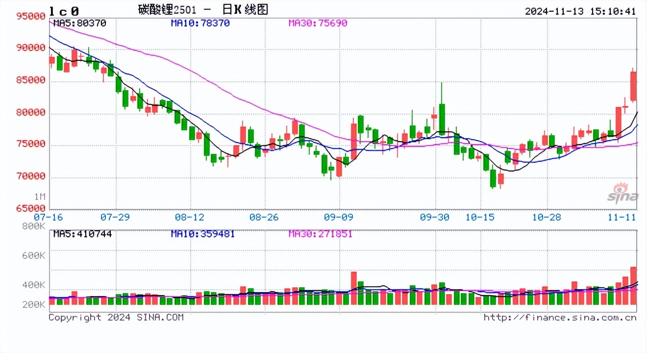 国内期货收盘 集运欧线跌近9%