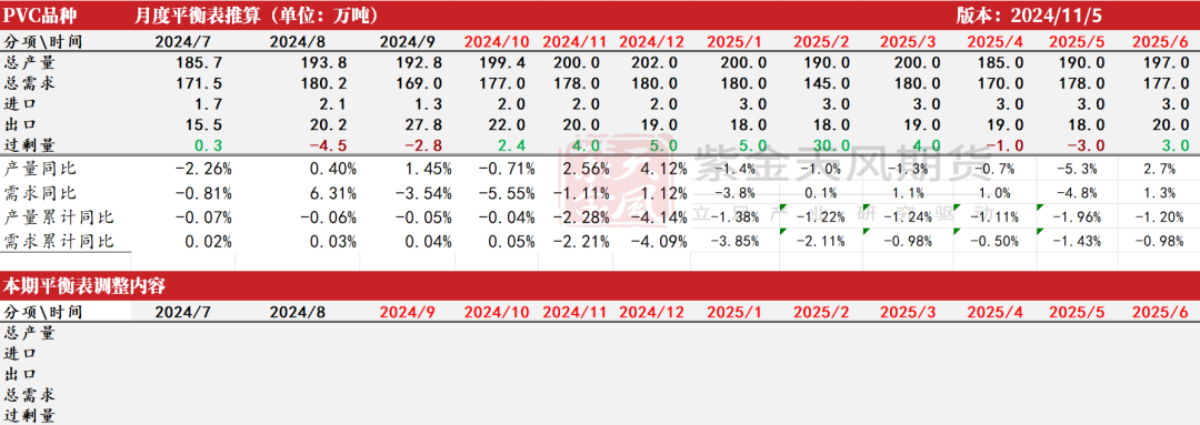 2024年11月26日PVC价格行情今日报价查询