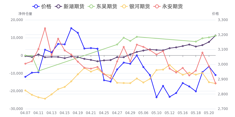 11月26日纯碱期货持仓龙虎榜分析：多方离场情绪强于空方