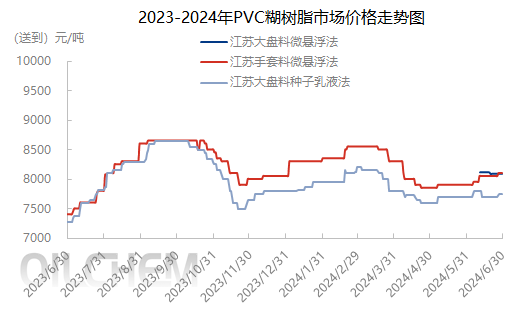 2024年11月26日PVC价格行情今日报价查询