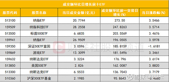 今日北向资金ETF买入及卖出成交额为23.11亿元