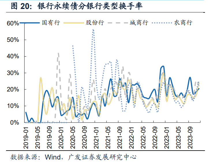 今年到期永续债15家银行均选择赎回 明年到期规模超6000亿