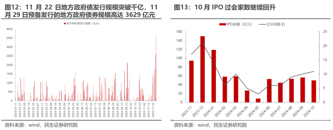 今日化债发行规模再破千亿