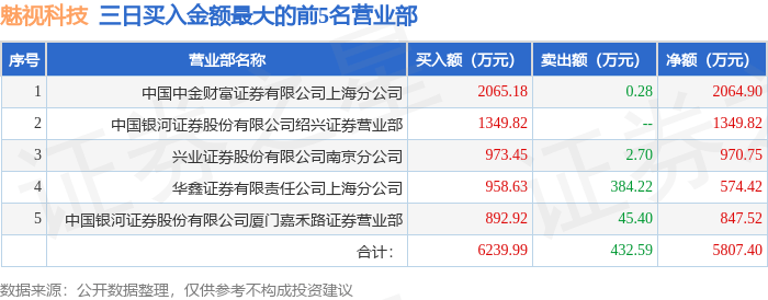 魅视科技盘中创历史新高