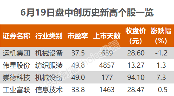 魅视科技盘中创历史新高