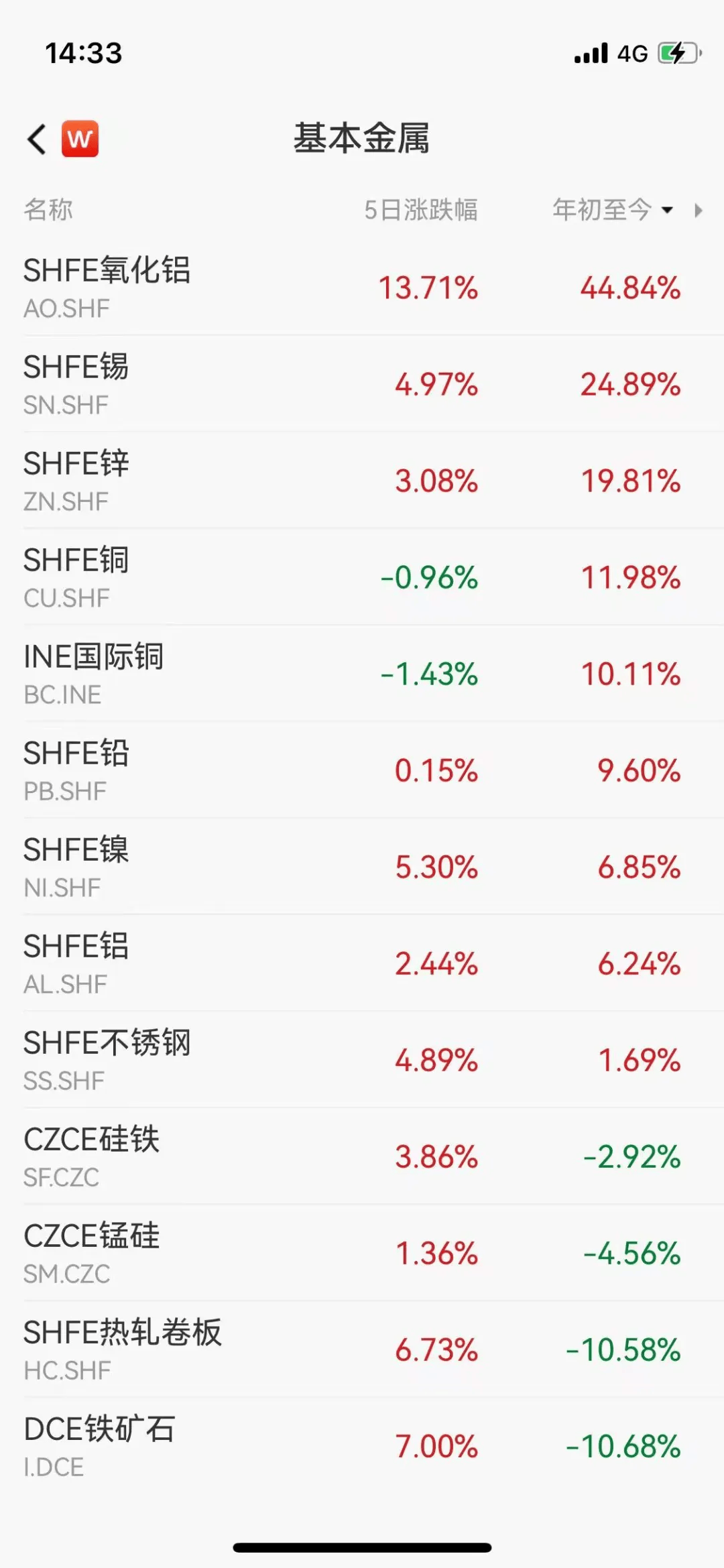 （2024年11月27日）今日沪铅期货和伦铅最新价格查询