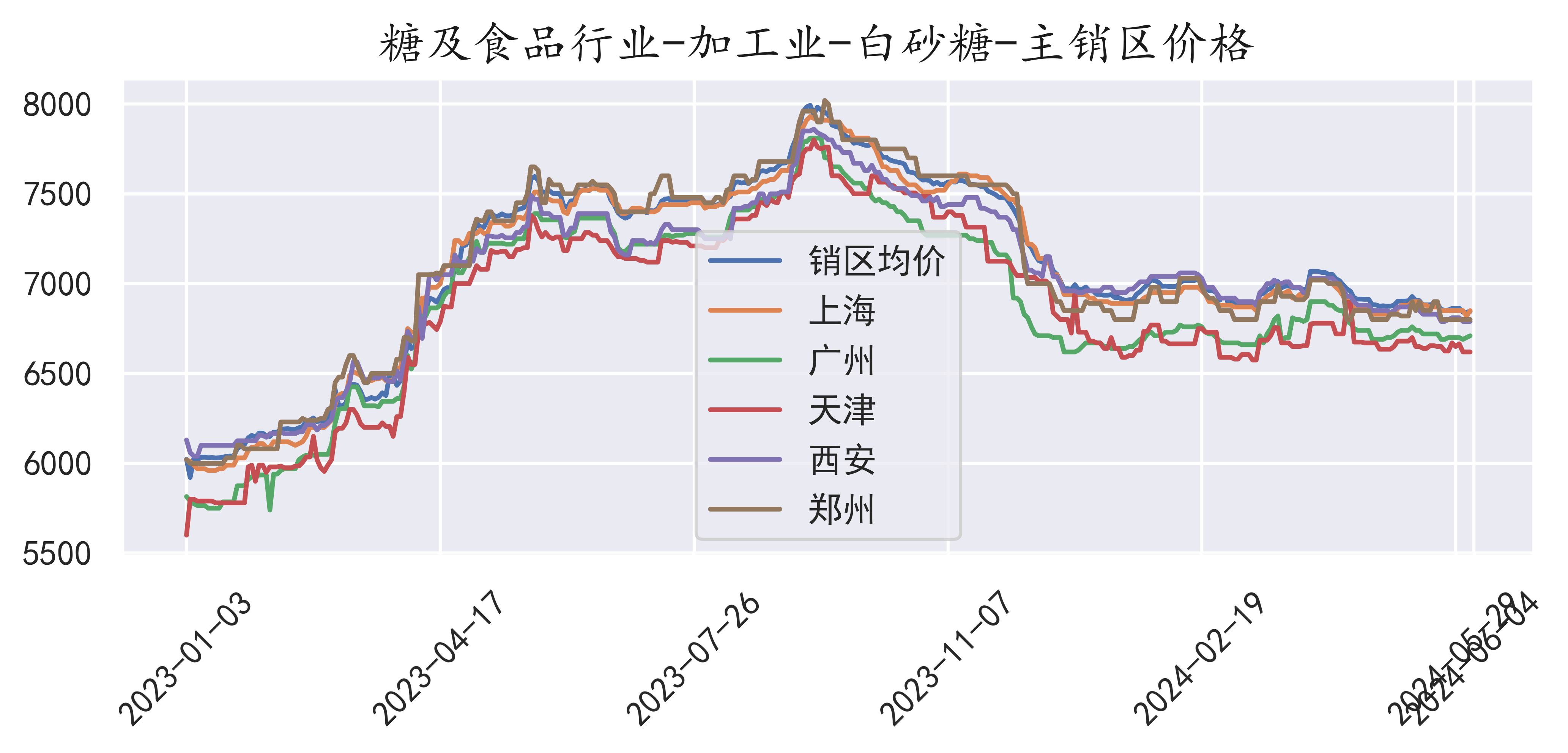 （2024年11月27日）今日纸浆期货最新价格行情查询