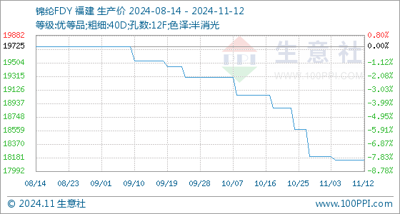 生意宝11月26日龙虎榜数据