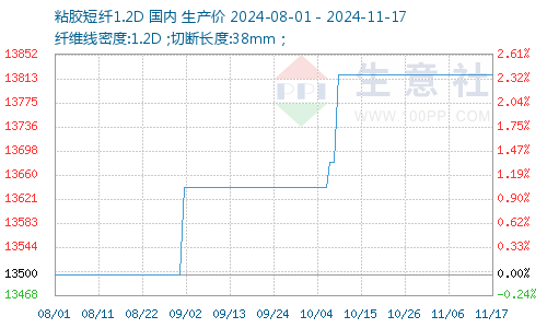 生意宝11月26日龙虎榜数据