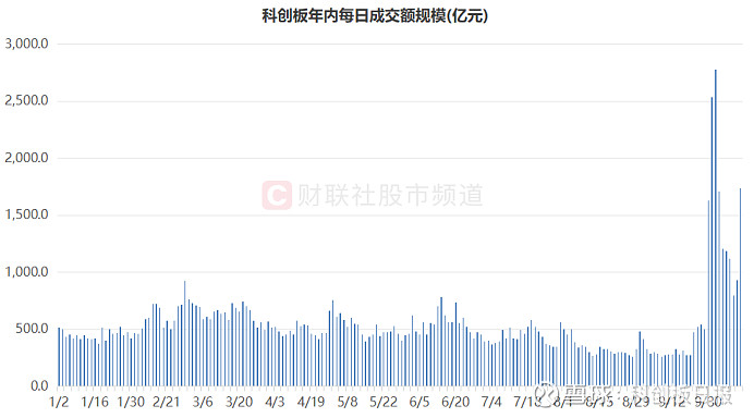 11月26日科创板高换手率股票（附股）