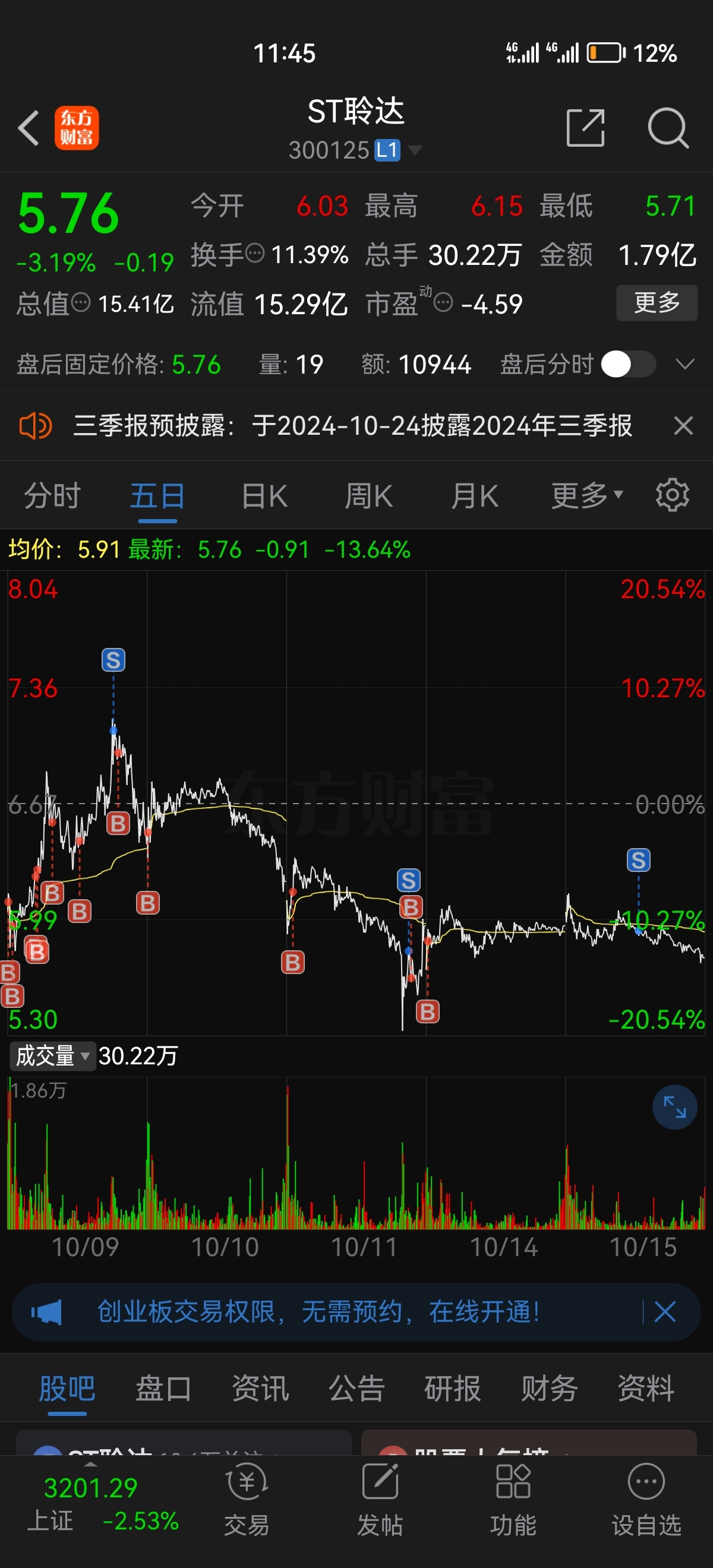 ST聆达最新股东户数环比下降8.50% 筹码趋向集中