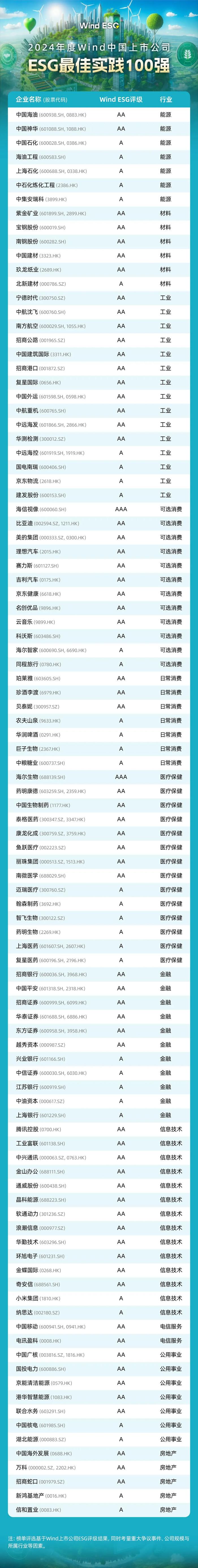 首开股份入选2024年上市公司可持续发展优秀实践案例