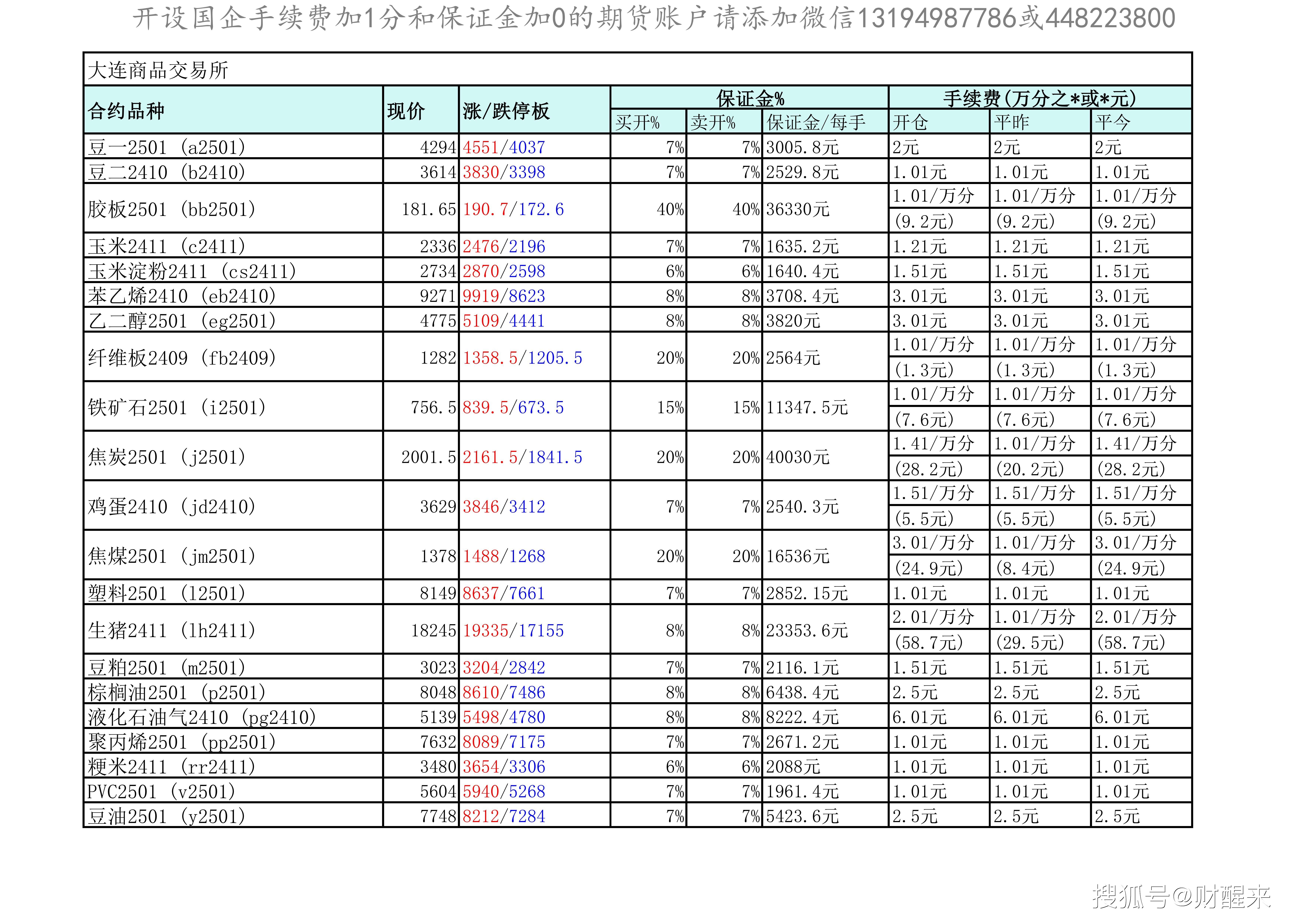 11月27日橡胶期货持仓龙虎榜分析：空方离场情绪强于多方