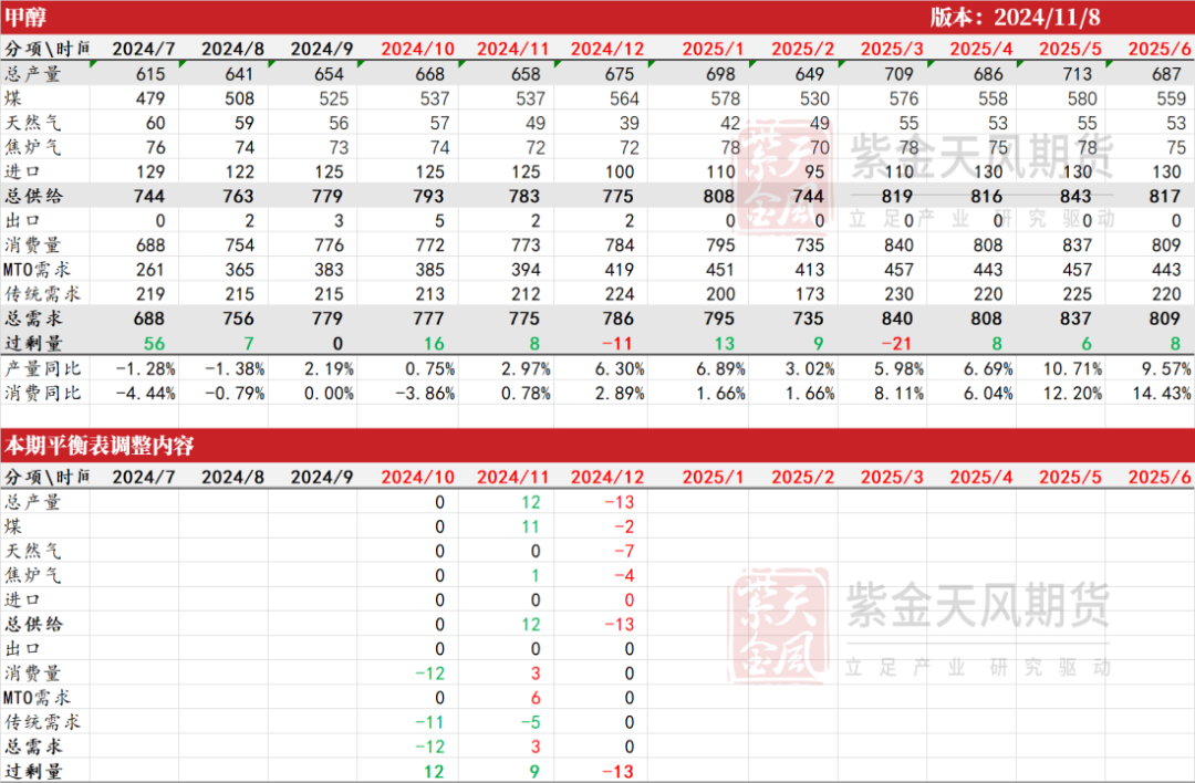 11月27甲醇期货持仓龙虎榜分析：多空双方均呈离场态势